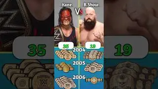 Kane Vs Big Show | Who Won Most Titles in WWE #wwe #wrestling