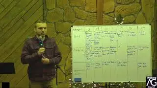 Genesis 8-14 Bible study