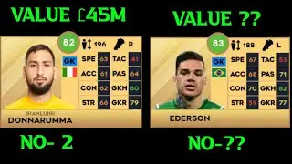 TOP 10 MOST VALUABLE GOALKEEPER IN THE WORLD IN DLS 23! | DREAM LEAGUE SOCCER 23