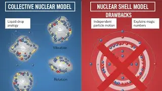Collective Nuclear Model | Drawbacks of Nuclear Shell Model | #bsc #mscphysics 