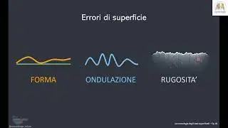 🎥 La metrologia degli stati superficiali | Ep. 01