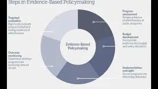 Evidence-Based Policy Implementation: Step 4 - Outcome Monitoring
