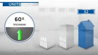 Dacono/Firestone/Frederick,CO, Real Estate Market Update from REMAX Alliance,May, 2024