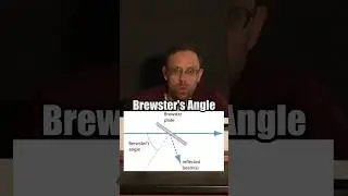 Brewster's Perfect Polarization Angle 🔆 💎 by Dr. Dawson Nodurft @tamu #shorts #science  #stem