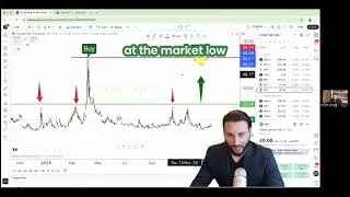 Dollar Strength vs. Stocks: Buy the Dip Strategy Revealed! #shorts