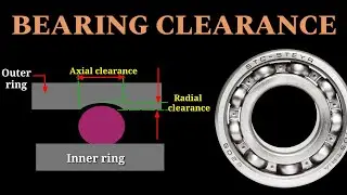 WHAT IS BEARING CLEARANCE