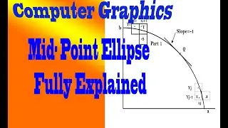 Mid Point Ellipse Algorithm Derivation in Hindi