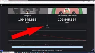 Cocomelon passing PewDiePie - TIMELAPSE (Estimated)