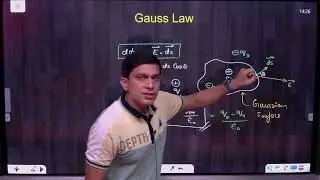 12th BOARD/NEET Level | Numerical Set-5 | GAUSS LAW | Electrostatics