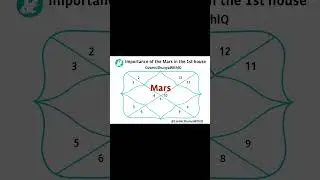 Mangal in Lagna #mangal #mangallagna #mangalinlagna #mars #marsinlagna #marslagna #astrotalk #astro