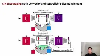 Encouraging Disentangled and Convex Representation with Controllable Interpolation Regularization
