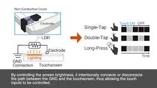 LightTouch Gadgets: Extending Interactions on Capacitive Touchscreens by Converting Light ...