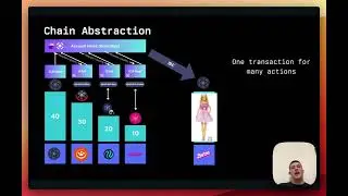 Interchain Abstract Accounts - Overview
