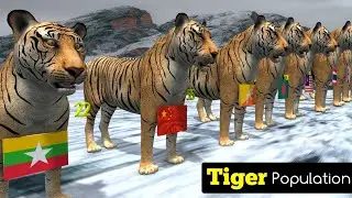 Most Tiger Population Countries in the world 2024