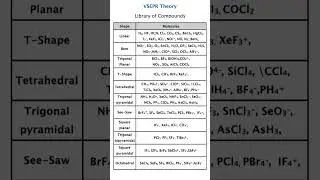 Complete VSEPR Theory Examples  Hybridisation and Shape of Molecules IIT JEE NEET Chemistry NET GATE