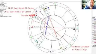Trump: Full Moon Hot Spot July 2019