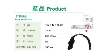 卡車輪弧 Truck Wheel Arch | 富強鑫FCS SA-1900