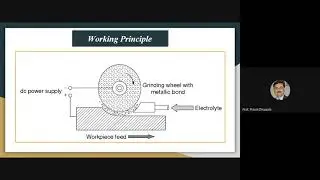 Electro Chemical Grinding