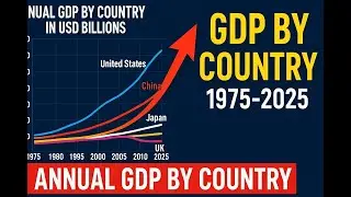 Annual GDP by Country in USD Billions: (1975-2025)