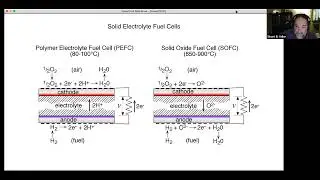 Episode 3 - Types of Solid State Fuel Cells
