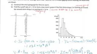 Generating Actual Unit Hydrograph Example (Lec Part 2)