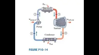 A simple ideal Rankine cycle which uses water as the working fluid operates its condenser at and its