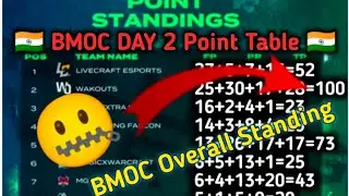 🇮🇳 BMOC Day 2 Point Table 🇮🇳 BMOC Day 2 Overall Standing ! M4SYT