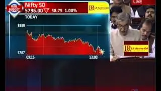Railway Budget 2013 Speech and Post Budget Analysis