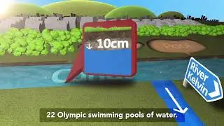 Glasgow's Smart Canal is a first in Europe