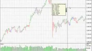 How To Avoid A Stock Market Crash Like 1987 and 1929