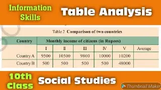 Table Analysis | Information Skills | Class 10 Social Studies
