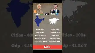 India 🇮🇳 Vs China 🇨🇳#educationfacts78 #comparison #powerfulcountries #military #city #gdpgrowth