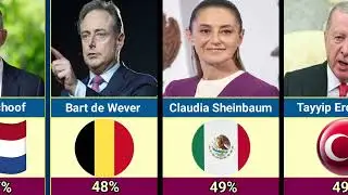 World Leaders with the Highest Disapproval Ratings (Shocking Data)
