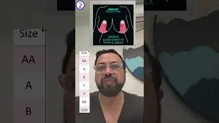 Breast Reduction Surgery In Delhi Mumbai Bangalore Kolkata Hyderabad Chandigarh Lucknow Guwahati