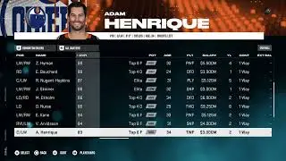 NHL 25 Edmonton Oilers Overall Player Ratings