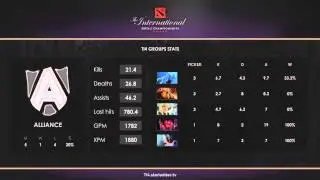 TI 4. Десятая аналитика 09.07.2014
