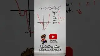 How to accurately sketch the graph of ANY polynomial function (degree 4 example) #shorts