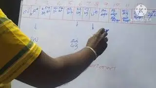 #16ஸ்வர ஸ்தானங்கள் #72மேளகர்த்தா ராகங்கள் #எளிய விளக்கம் #16notes #72melakartha ragaas#easy tutorial