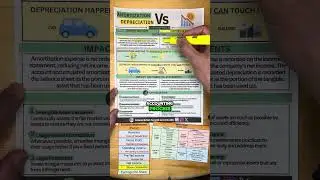 Amortization vs Depreciation Explained Simply