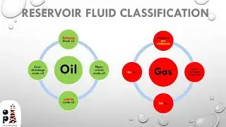 20th Free Webinar - Reservoir Fluid Sampling Webinar