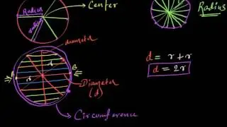 Radius, diameter, circumference & &pi; (Hindi)