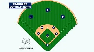 Eliminating the Infield Shift in Major League Baseball