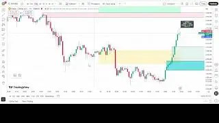 Live Trading View XAUUSD Today #xauusd #gold #trading #cryptocurrency #nfp #cpi