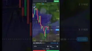 Trend Down Shooting star pattern Overall trade continuation Trading with passion #trading