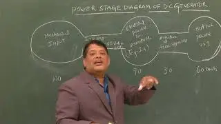 Power Stage Diagram of a DC Generator