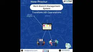 Manage all your branches from one powerful dashboard with Proctur&rsquo;s Multi-Branch Management System!