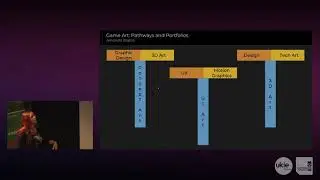 Game Art: Pathways and Portfolios