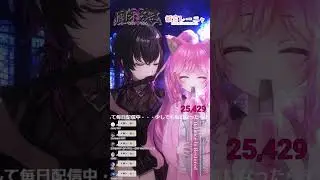凰牙るき[Ohga Ruki] & 姫宮レーニャ[Himemiya Reinya] Vtuber cover Flute & Saxophone ~ 蘇る緑 FFVI ending Part 2/2
