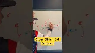 Cross blitz out of the 6-2 Defense. #footballplays #blitzes #coaching #coachingtips
