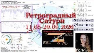 Сатурн ретроградный 2020 - Карма!